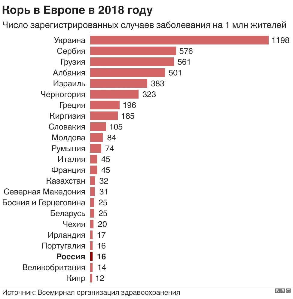 Корь 2025 год