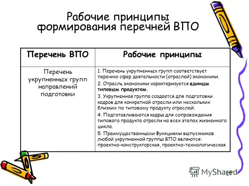 автоматизированное рабочее место основные принципы. рабочие принципы. функции электронных приборов. рабочие принципы. принципы органического земледелия.