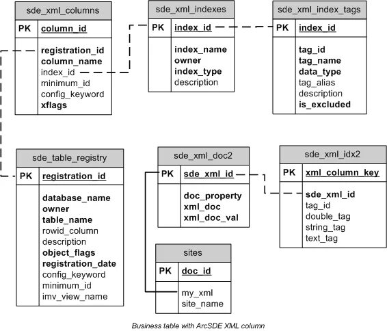 Типы данных sql postgresql. Типы данных sql postgresql