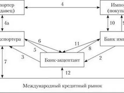 Банк экспортера