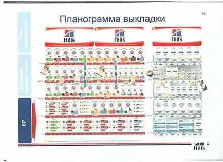 Товара нет в планограмме что делать