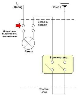 Почему светится выключатель