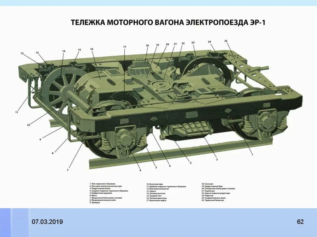 Устройство вагона поезда. Рама тележки моторного вагона электропоезда эд4м. Тележка моторного вагона электропоезда эр2. Тележка эп2д моторная чертеж. Теклежка моторного вагона эп2д.