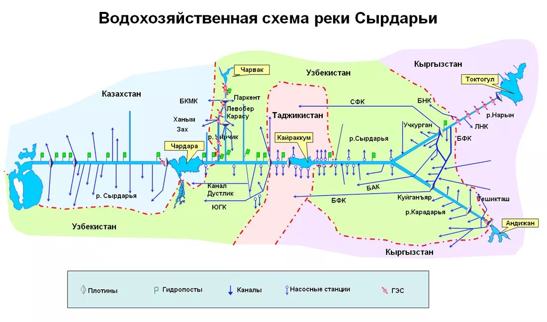 Река строение реки. Значение рек в жизни человека. Река строение реки. Использование рек. Объекты внутренних вод.