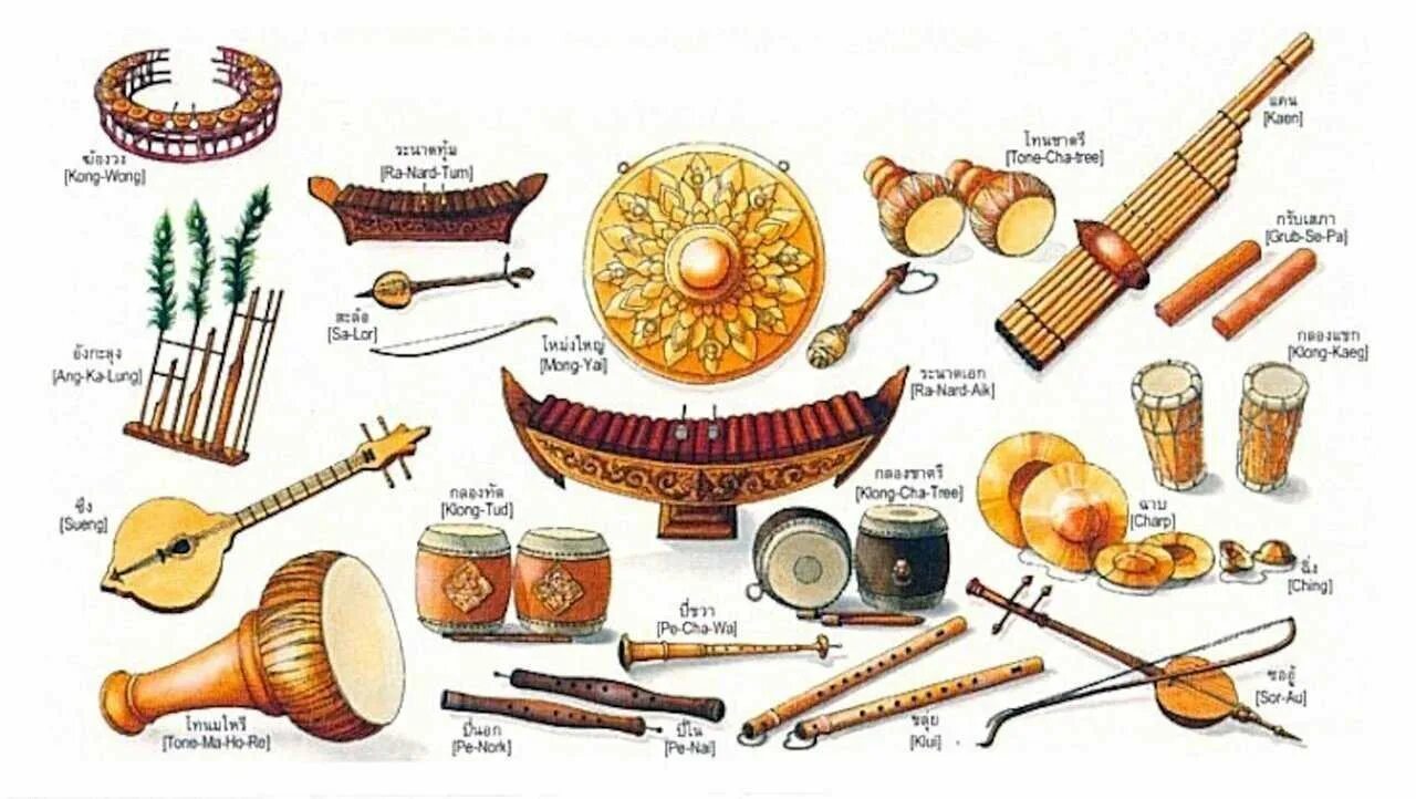 Музыкальные инструменты кришнаитов. Старинные инструменты. Этнические музыкальные инструменты. Изображение музыкальных инструментов.