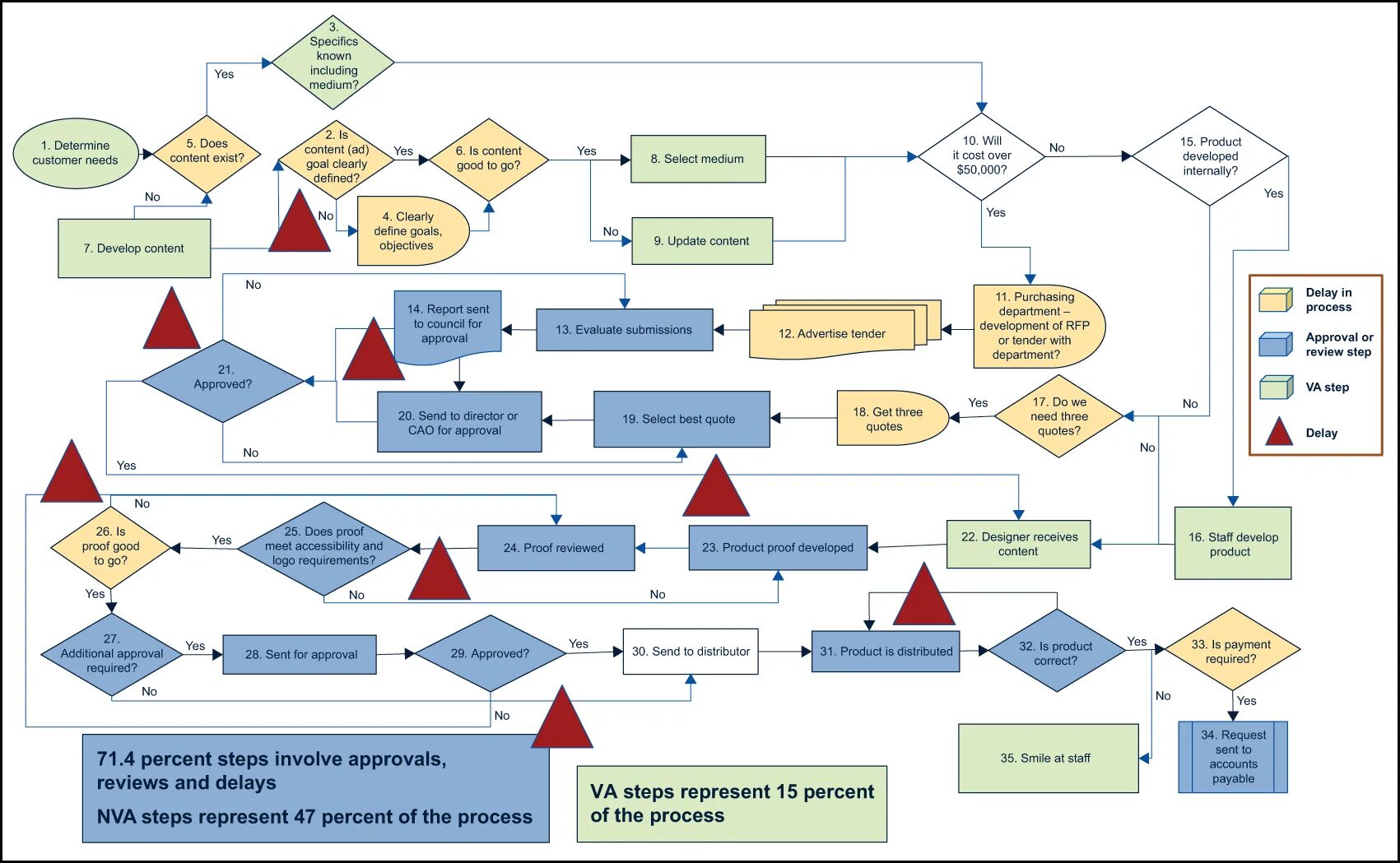 Common process. Алгоритм DMADV. DMADV последовательность. Development.process Mapping.