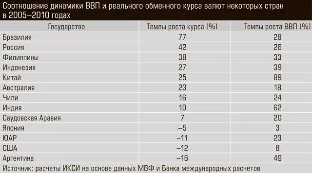 Валюты стран СНГ таблица. Денежные единицы государств СНГ таблица. Денежная валюта стран СНГ. Курс рубля к разным валютам. Пользуясь дополнительной литературой и интернетом выясни