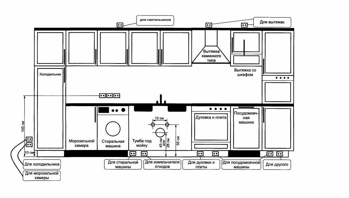 Розетки под кухней высота. Схема монтажа розетки для стиральной машины. Схема подключения розетки посудомоечной машины. Схема подключения электропроводки на кухне. Схема сантехнических выводов под мойку на кухне.