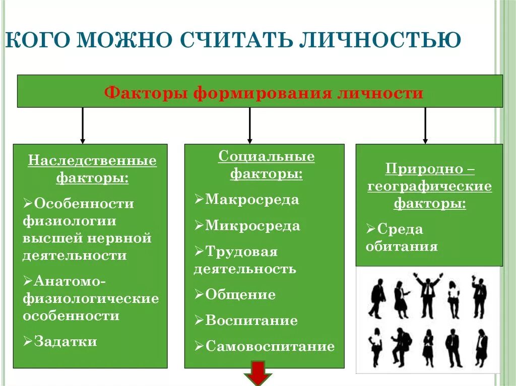 Личность в условиях изменения. Кого можно считать личностью. Как можно стать личностью. Формирование личности. Как стать личностью 8 класс.