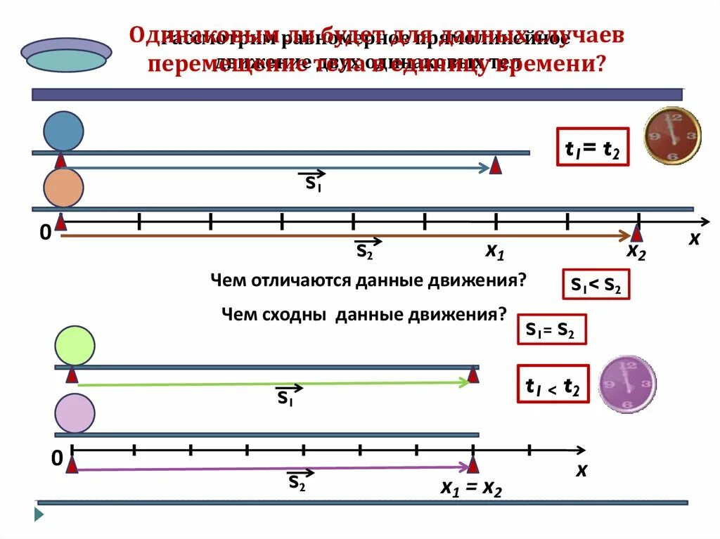 Есть прямолинейное движение а есть. Прямолинейное движение. равномерное движение. равномерное прямолинейное движение. изучение равномерного прямолинейного движения.