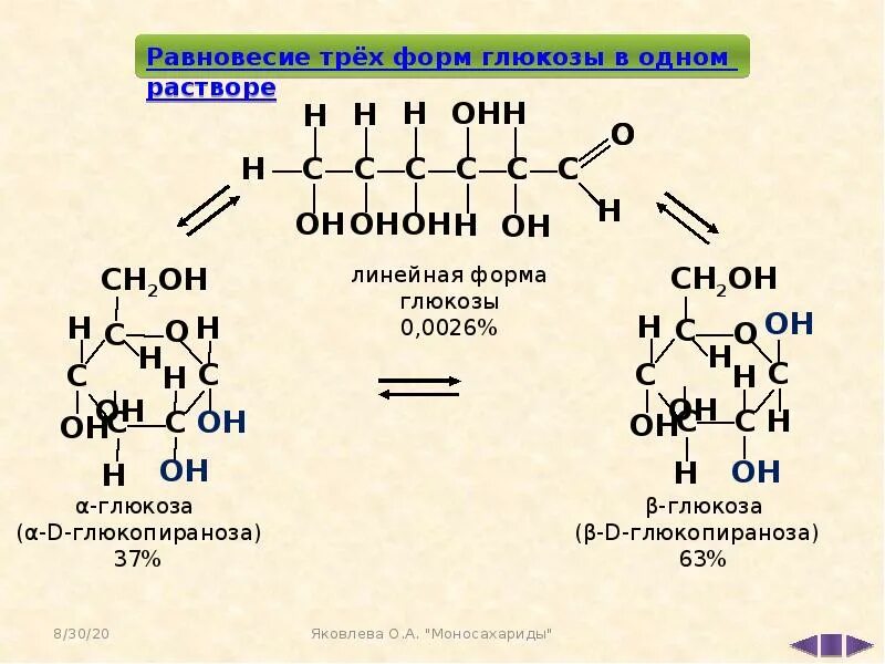 Глюкоза три формы. Бланк на глюкозу крови. Равновесные формы Глюкозы. Стандартный образец Глюкозы. Изомерия глюкозы