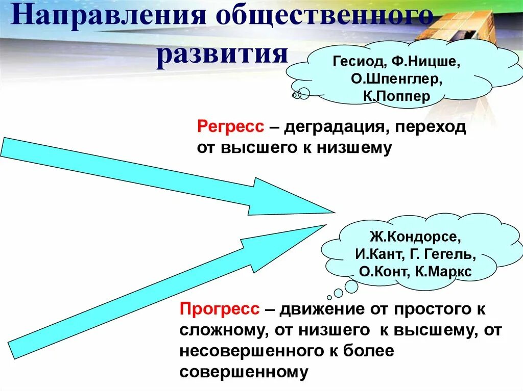 Направление развития от низшего. Направленность развития общества Прогресс и регресс. Основные направления общественного развития. Направленность общественного развития. Направленность развития.