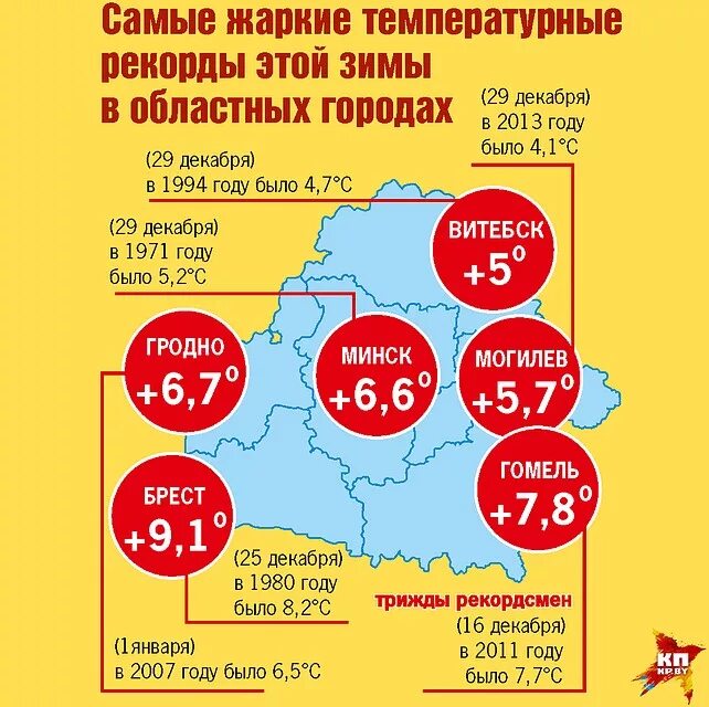 Самая жаркая страна в этом году. Изменения климата Беларуси. Температурные рекорды по годам. Самый теплый город в Белоруссии. Беларусь меняется климат.