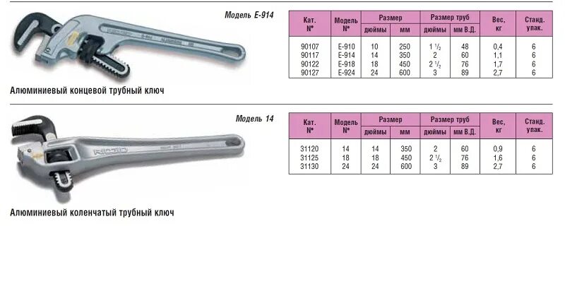Ключ первый номер. Ridgid трубный ключ Размеры. Трубный ключ Ridgid 60" Размеры. Ключ разводной трубный номер 1. Ключ разводной трубный 2 размер.