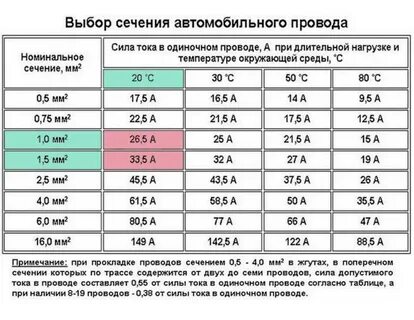 Какие напряжения рекомендуется применять