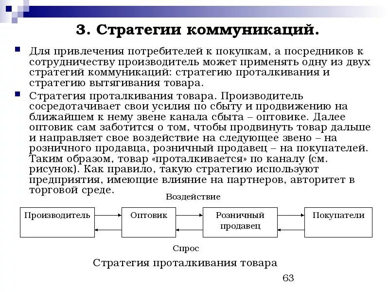 Организации применяющие. Коммуникативные стратегии привлечения и проталкивания. Стратегия проталкивания товара. Стратегия проталкивания и стратегия притягивания. Коммуникационная маркетинговая стратегия это.