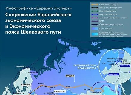 Проекты еаэс