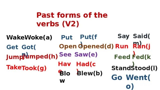 Show past forms. Past forms of the verbs. Say say say 3 форма. Say past form. Put forms.