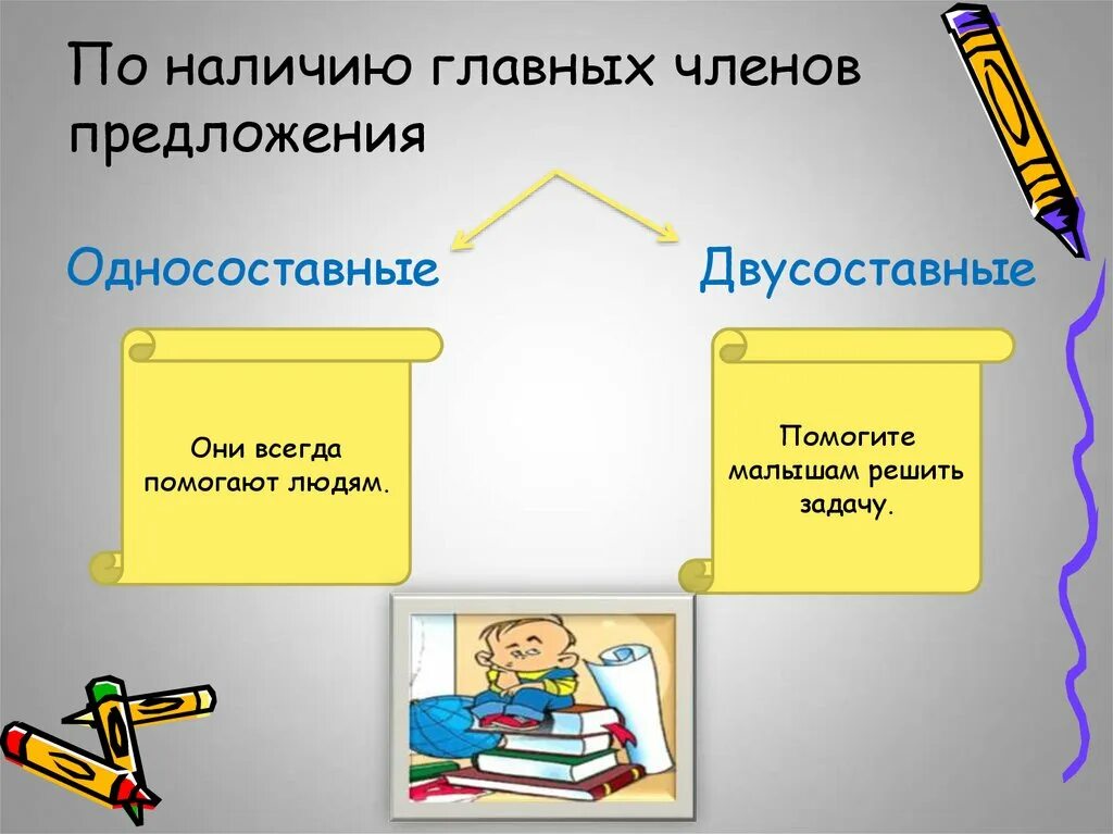 По наличию членов предложения бывают. Двусоставное предложение по наличию главных членов. По наличию главных членов предложения односоставное. По наличию главных членов предложения Односоставные и двусоставные. По наличию главных членов.