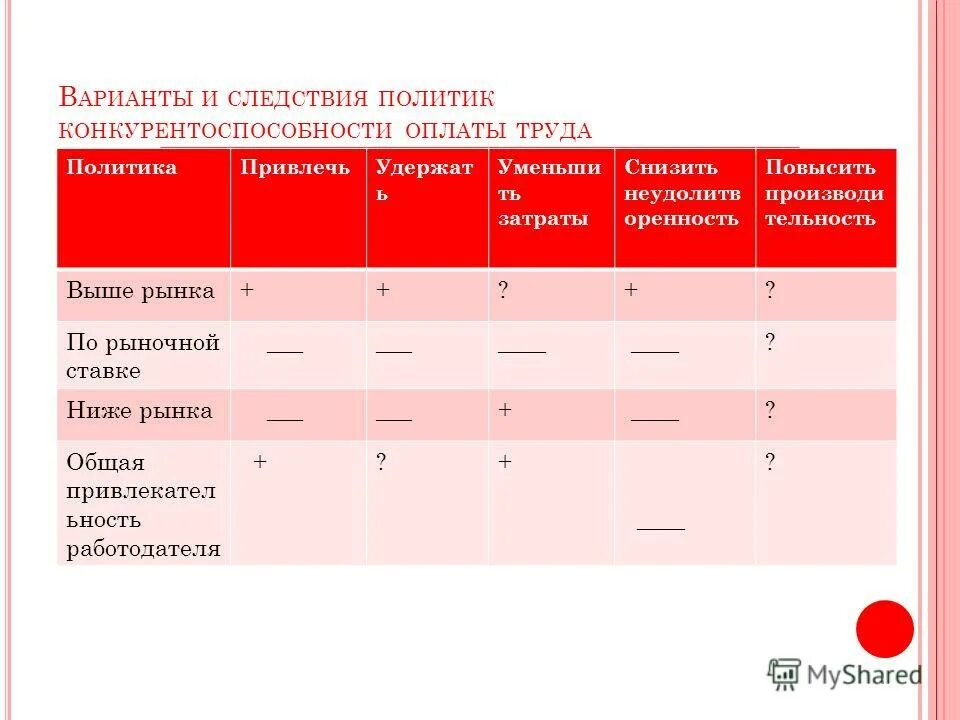 Повышение конкурентоспособности заработной платы. Эффект от мероприятий. Повышение конкурентоспособности примеры. Меры для повышения конкурентоспособности на рынке труда. Конкурентоспособность заработной платы.