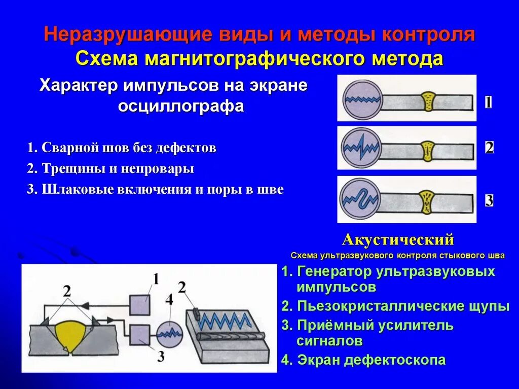 Магнитопорошковая дефектоскопия сварных швов. Магнитографический контроль сварных соединений. Магнитная дефектоскопия сварных швов схема. Схема контроля дефектоскопия сварных швов.