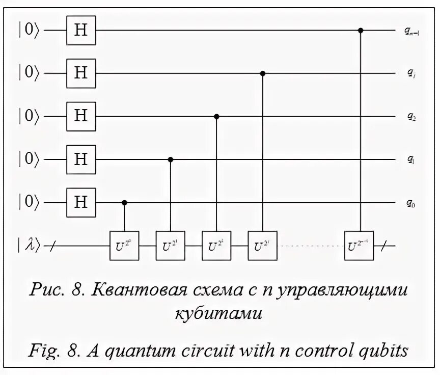 Квантовый алгоритм шора. Квантовые алгоритмы.