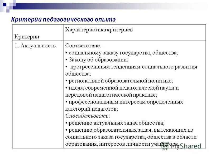 актуальность и перспективность опыта. основные критерии передового педагогического опыта. показатели отбора передового педагогического опыта. критериями оценки передового педагогического опыта являются:. передовой опыт это в педагогике.