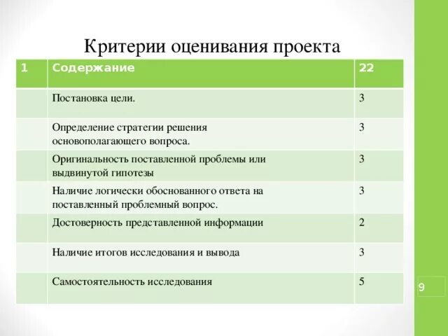 Практика оценки бизнес-проектов - презентация онлайн