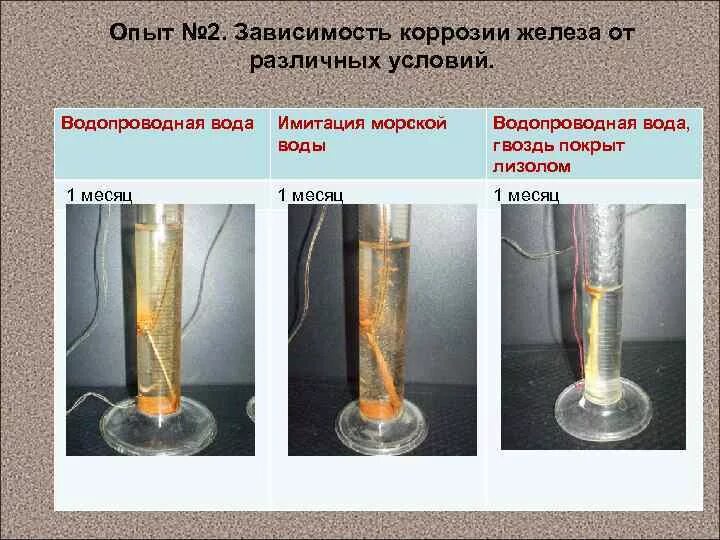 Опыт изучение коррозии железа. Эксперимент с гвоздями по химии коррозия железа. Опыт по химии коррозия железа. Опыт по коррозии металлов. Образование железа в воде
