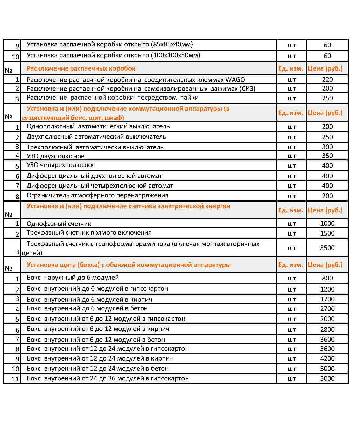 Расценки по монтажу электрики в квартире. Расценки на монтаж электропроводки. Прайс на электромонтажные работы. Расценки по монтажу электропроводки. Ремонтно строительный прайс