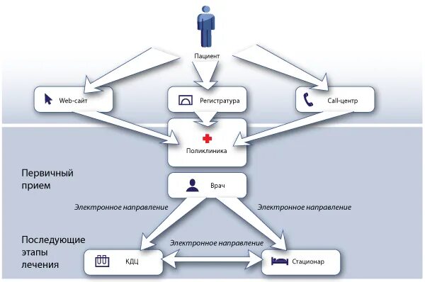 Гис ецп в социальной сфере