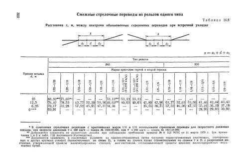 Расчет расстояния жд станций