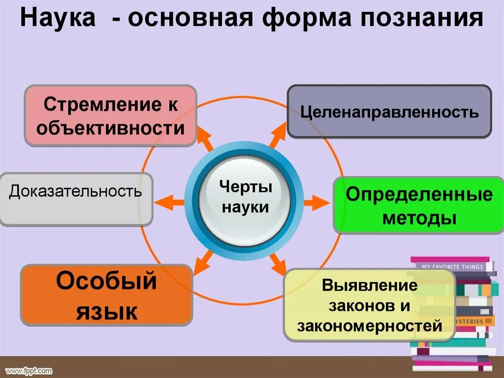 Особенности науки и научного познания. Доказательность в науке. Наука как форма познания. Основные черты науки. Наука как основная форма познания.