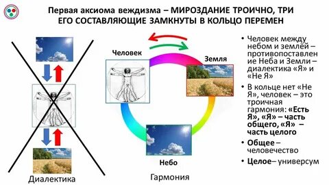 План познание процесс духовного освоения человеком материального мира план