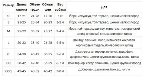 Обхват шеи джек рассел