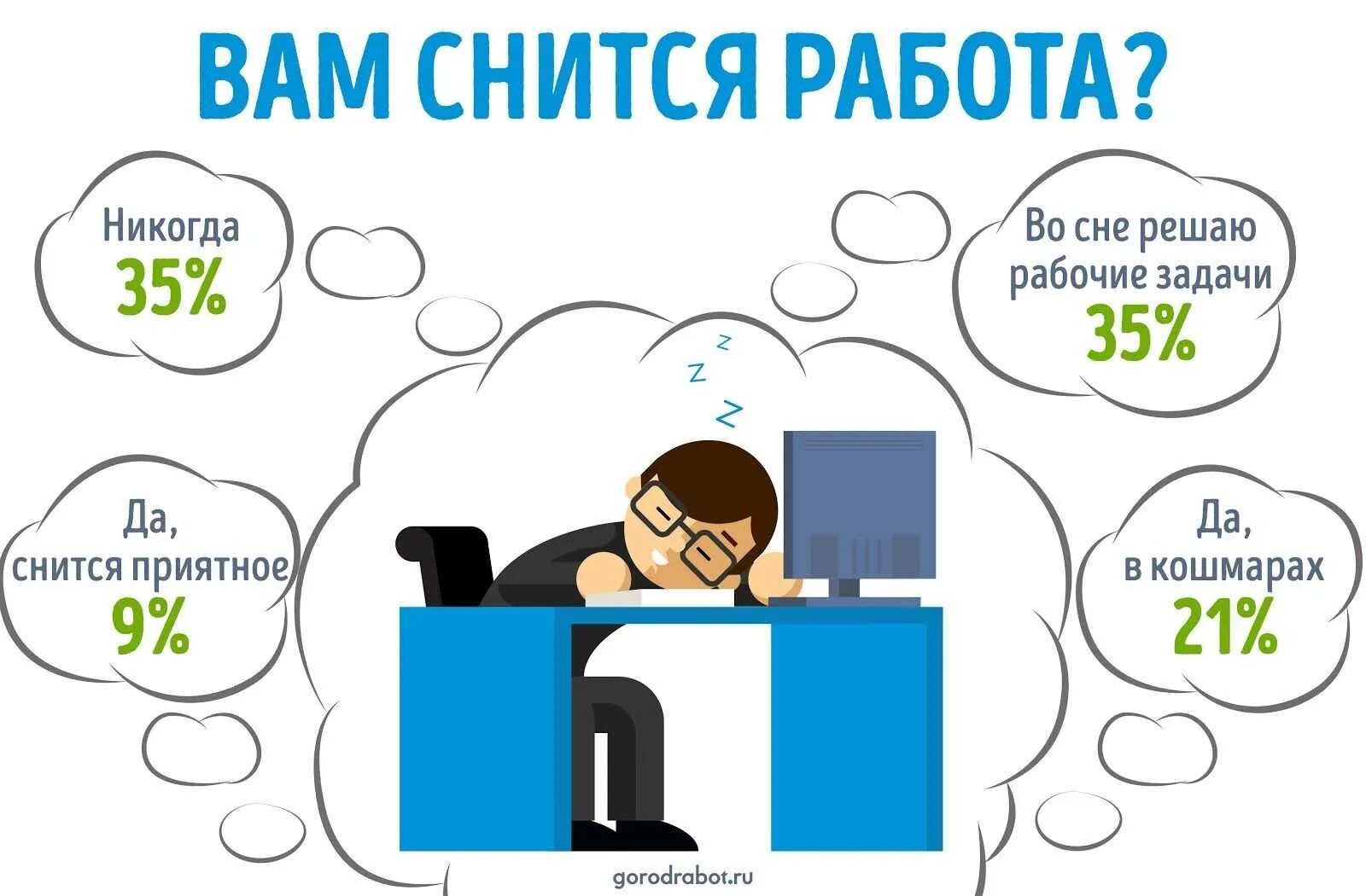 Сон на работе. Сонник работа. Всю ночь снилась работа. Работать во сне.