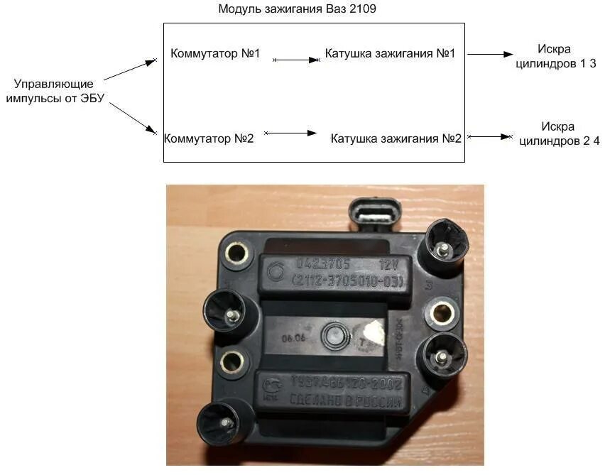 Модуль зажигания провода ВАЗ 2110. Модуль зажигания ВАЗ 2109 инжектор порядок проводов. Модуль зажигания ВАЗ 2115 1.5. Модуль зажигания ВАЗ 2110 1.6.