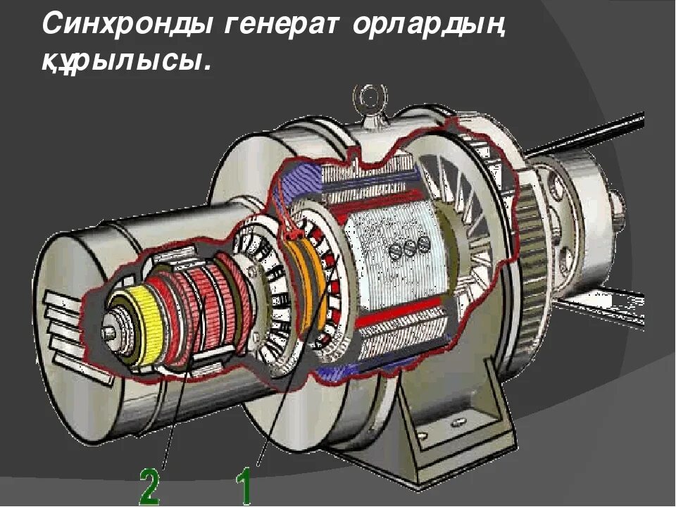 Синхронный двигатель генератор. Генератор постоянного тока 560 КВТ. Конструкция синхронного двигателя. Генератор в разрезе. Синхронная машина.