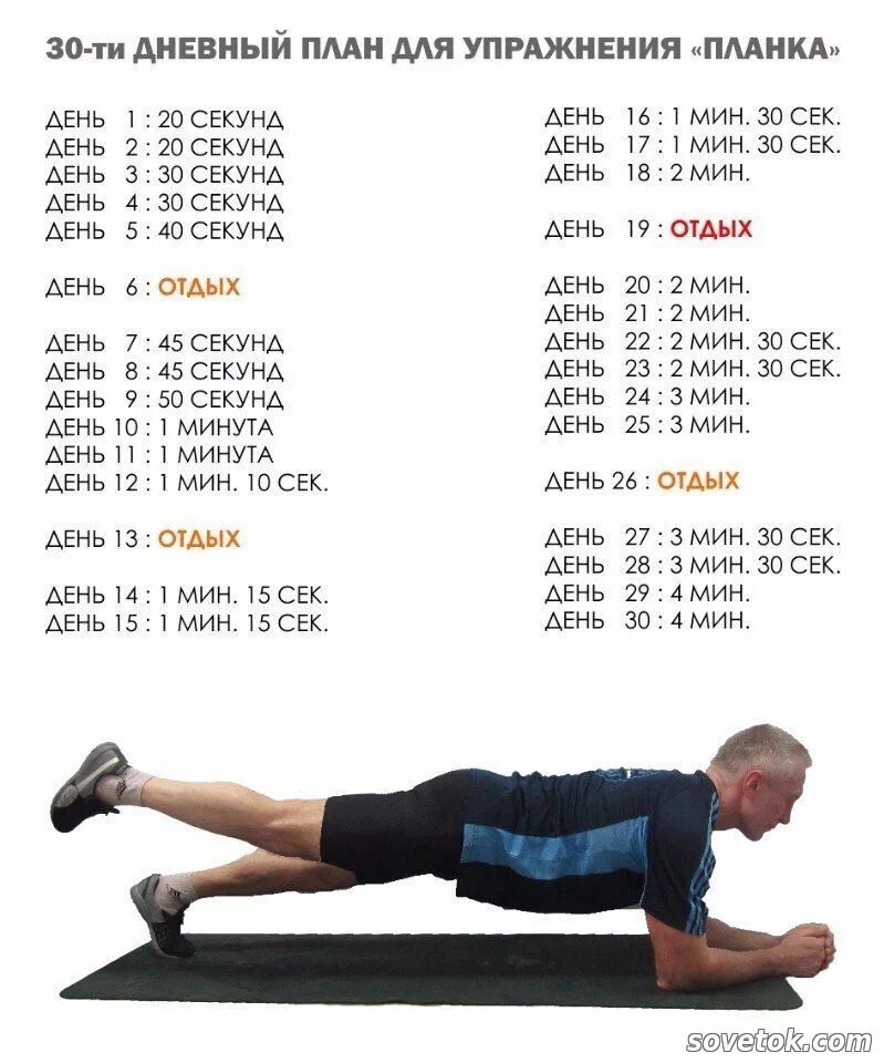 Сколько минут можно держать. Стойка планка для похудения для начинающих. Планка упражнение для похудения для начинающих на 30 дней. Планка для похудения живота для начинающих на 30 дней. Планка для начинающих таблица.