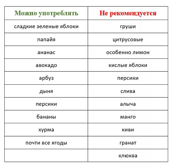 Можно есть свежий огурец при панкреатите