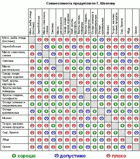 Совместимость полная расшифровка. Товарное соседство продуктов таблица. Товарное соседство продуктов питания по САНПИН В магазине. Соседство продуктов питания по САНПИН таблица. Таблица товарного соседства продуктов питания.