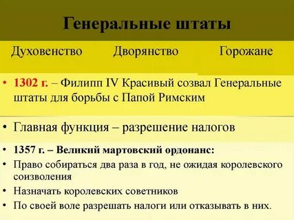Парламент во франции генеральные штаты