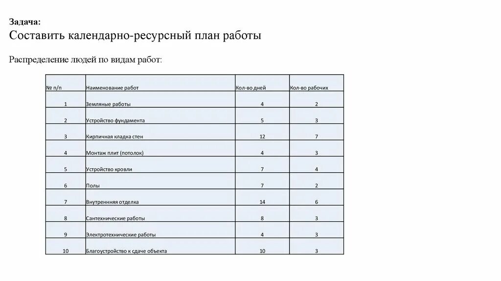 Ресурсный план работы. Календарно-ресурсный пла. Календарно ресурсный план. Как составить ресурсный план. Календарно-ресурсный план проекта.