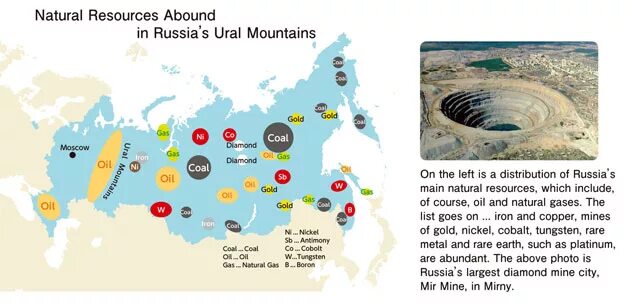 Natural resources of russia