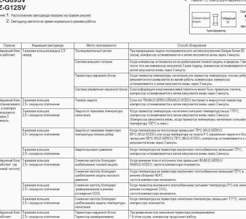 Что означает ошибка 260