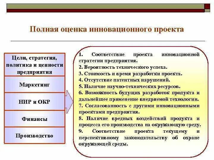 Стратегии инновационной организации. Цели инновационной стратегии фирмы. Оценка инновационных проектов. Цель инновационного проекта. Показатели инновационных проектов.