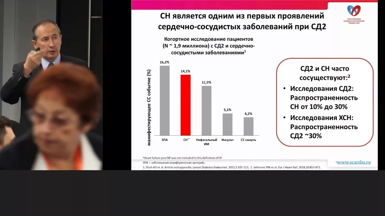 НГЛТ 2. Ингибиторы НГЛТ. ИНГЛТ-2 препараты. Ингибиторы НГЛТ 2 при ХСН.