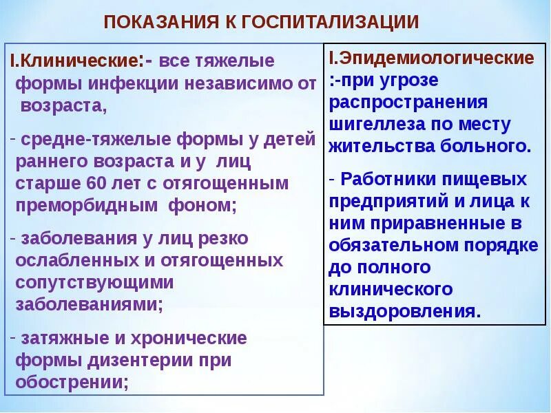 Формы госпитализации детей. Показания для госпитализации при дизентерии. эпидемиологические показания для госпитализации. показания к госпитализации детей. показания для госпитализации при шигеллезе.