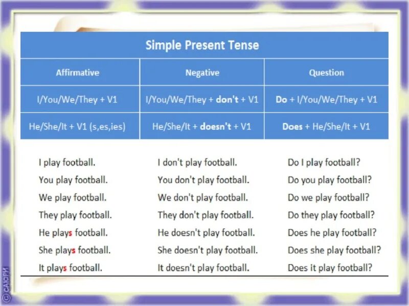 The simple present Tense. Present simple affirmative правило. Present simple Tense — настоящее простое время. Английский present Tenses. When did she play