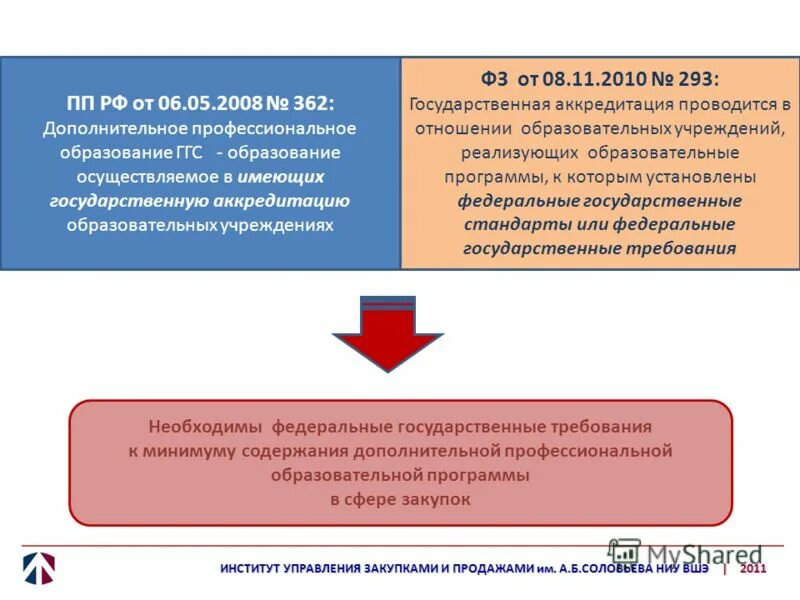 Управление институтом дополнительного профессионального образования. Управление институтом дополнительного профессионального образования